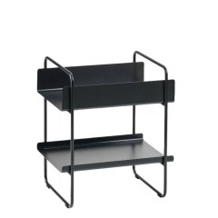 Zone Reoler og Konsolborde