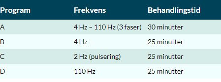 Beurer EM 27 TENS terapi til anklen