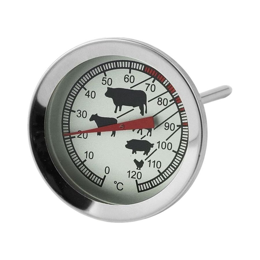Funktion Bratenthermometer Funktionsleiste