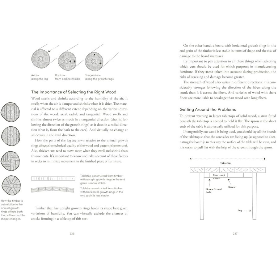 New Mags Coffee Table Book The Furnishing Handbook