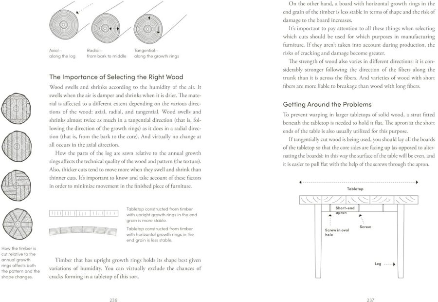 New Mags Coffee Table Book The Furnishing Handbook