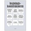 Dialgt Bygningskonstruktren Plakat A3