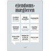 Dialgt Plakat Ejendomsmgleren A3