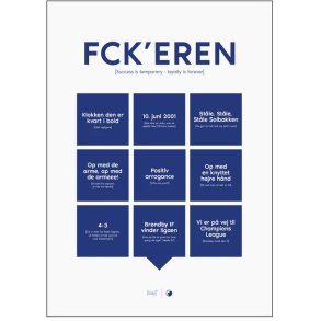 Dialægt FCK'eren Plakat 70x100 cm