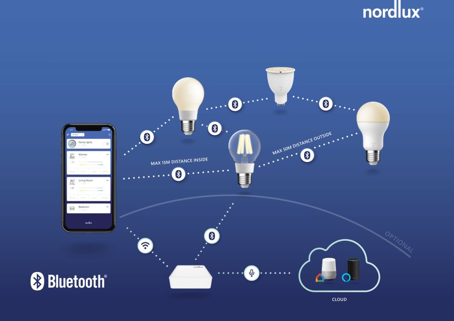 Nordlux Smart Dorado Einbaustrahler 8,5 cm, Nickel gebrstet